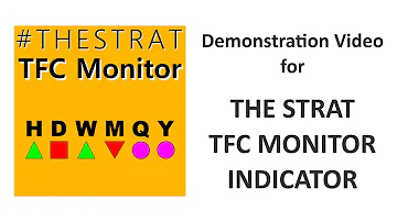 DEMO of TFC Monitor for MT4 and MT5