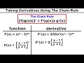 Derivatives of Composite Functions: The Chain Rule