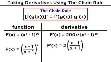 Derivatives of Composite Functions: The Chain Rule