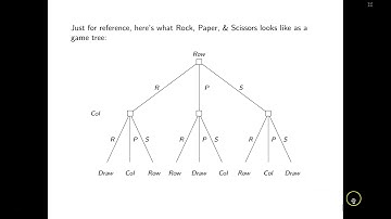 Game Theory: Two-Player Zero-Sum Games with Pure Nash Equilibria