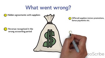 Tesco Accounting Scandal 2014