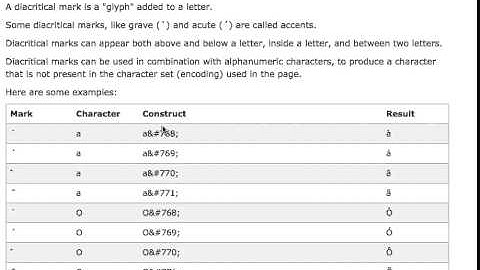 Combining Diacritical Marks (HTML5)