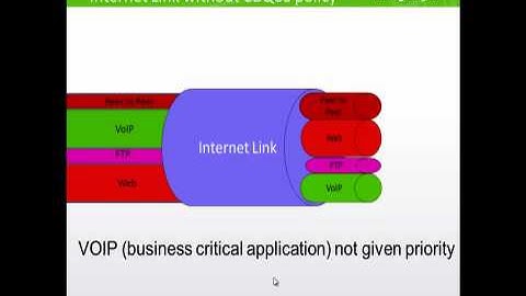 CBQoS Monitoring using ManageEngine NetFlow Analyzer