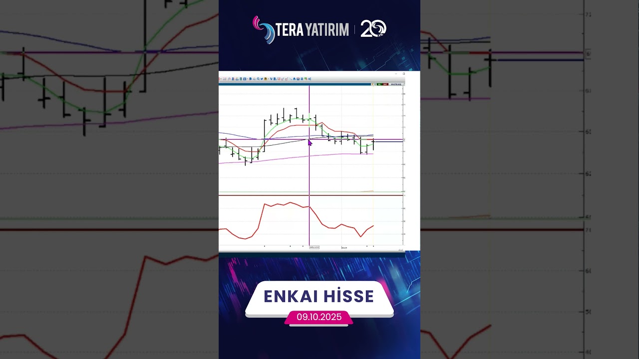 ENKAI Hisse Teknik Analiz ve Yorumu - Enka İnşaat Hisse 