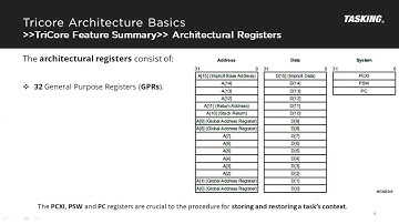 Infineon TriCore Architecture and TASKING VX Toolset overview Part A