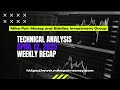Stock Market Recap - 4-12-2025 | Mike Pair Money and Biddles Investment Group