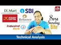Multi Time Frame Technical Analysis (DEMART, RELIANCE, AB ...