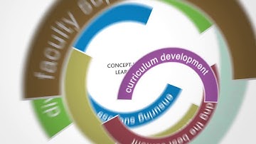 Lippincott CoursePoint for Nursing Concepts: A Fully Customizable Concept-Based Curriculum Solution