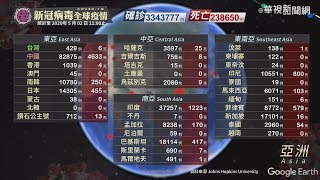 新冠病毒全球疫情｜更新時間05\/02 11:00