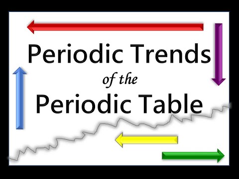Periodic Trends of the Periodic Table