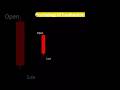 Candlesticks psychology…#candlestick #candlestickpatterns #candlestickpsychology #smc #trading