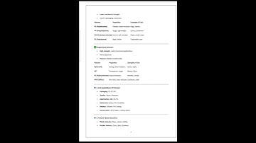 # Topic - Classification of  Polymers #Notes for B.tec students 🥰