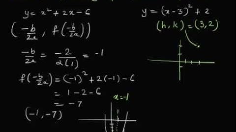 Vertex and Axis of Symmetry of Quadratic Function