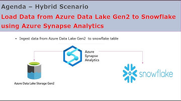 Copy Data from Azure Data Lake gen2 to Snowflake using Azure Synapse Analytics