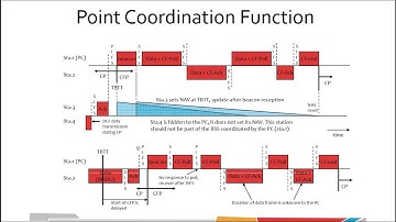 Lecture 11: WLAN Part 3 - IEEE 802.11 and IEEE 802.11e