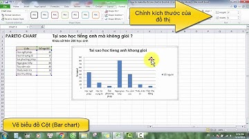 Cách vẽ biểu đồ Cột và Dây trong excel