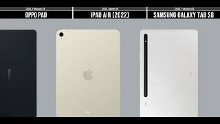 OPPO PAD VS IPAD AIR 5 VS SAMSUNG GALAXY S8