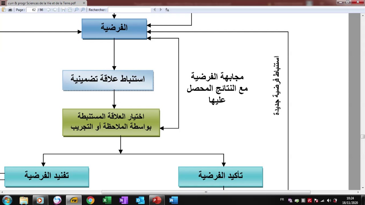 ديداكتيك SVT #التوجيهات الرسمية : الجزء 4  و الاخير من الفصل 3 : منهجية تدريس علوم الحياة و الارض