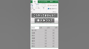 Excel時短ワザ【10秒解説】一瞬でグラフを作成する早技　#shorts     #excel