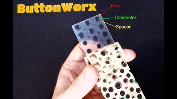 What Is ButtonWorx™