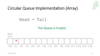 47 - Queues: Circular Array Queue