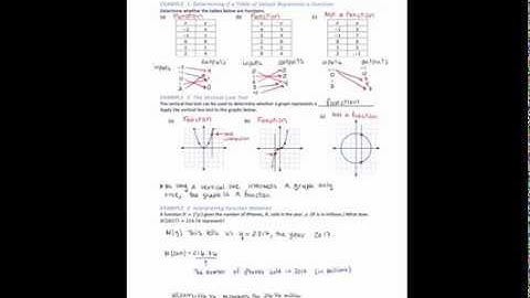 §1.1 Functions & Function Notation