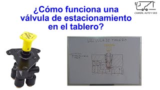 ¿Cómo funciona la válvula PPDC? | Frenos de aire | La válvula del tablero