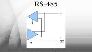 RS-485