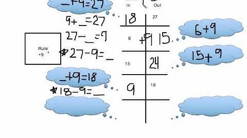 Adding and Subtracting Function Machines Video