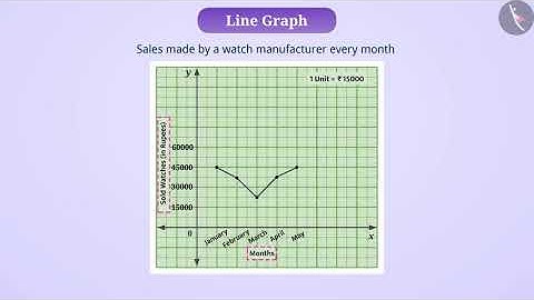 A Line Graph | Part 1/3 | English | Class 8