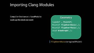 2014 LLVM Developers’ Meeting: “Skip the FFI: Embedding Clang for C Interoperability ”