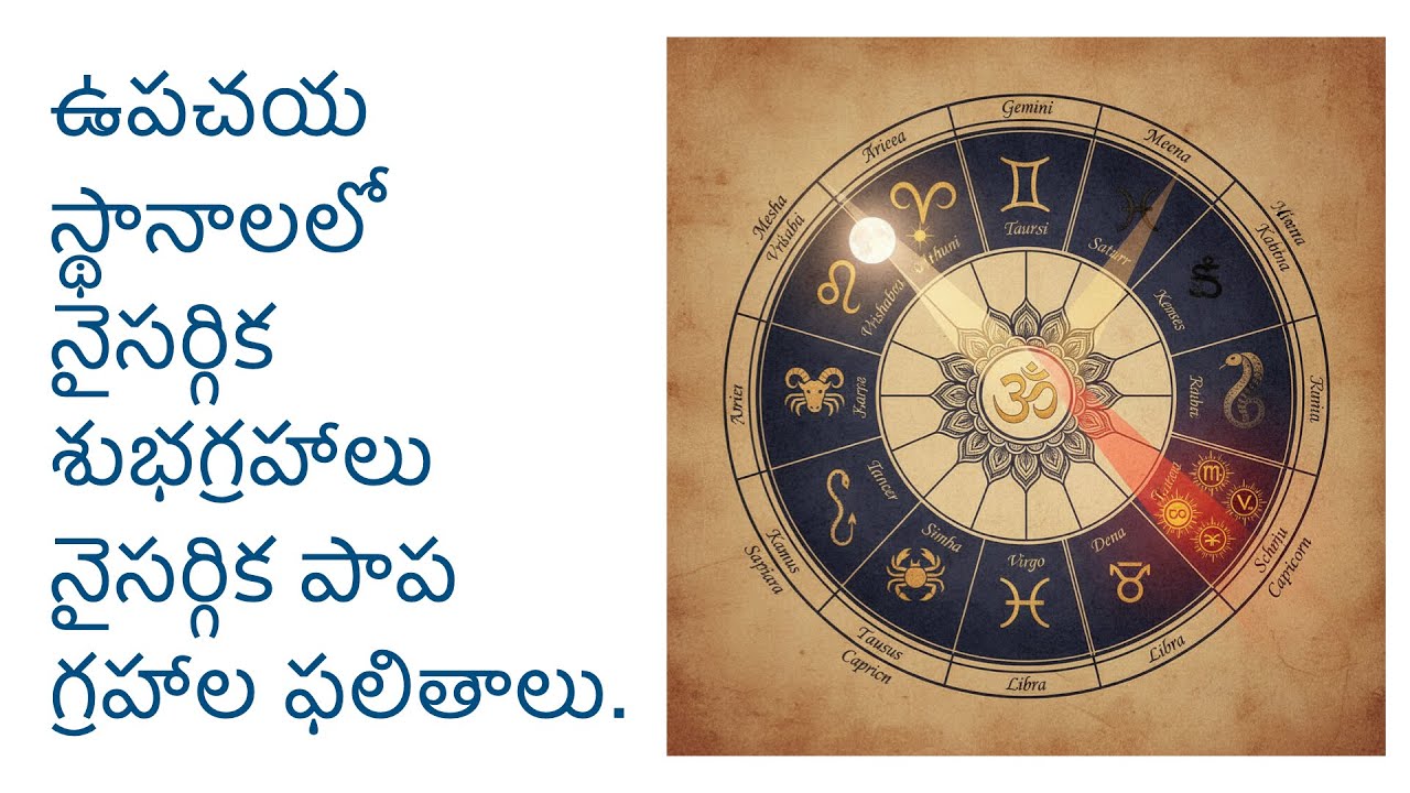 ఉపచయ స్థానాలలో నైసర్గిక శుభగ్రహాలు నైసర్గిక పాప గ్రహాల ఫలితాలు.