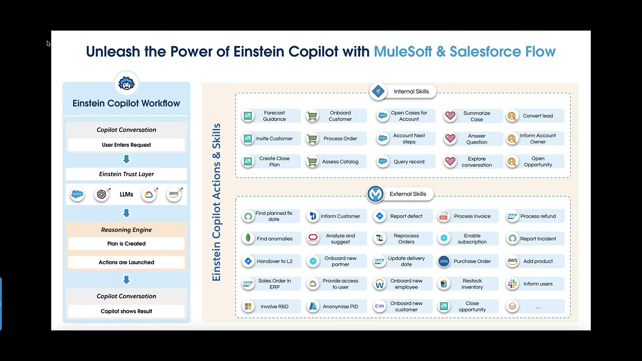 Einstein Copilot Get Order Details from SAP S4H - YouTube
