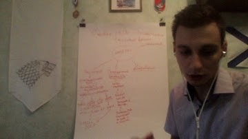 Образование национальных государств на территории Европы