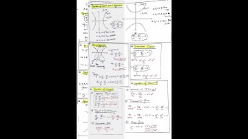 HYPERBOLA 🔥All Formula & Concept🔥 #viral #youtubeshorts #jee #jeeadvanced #12th #conic #hyperbolic