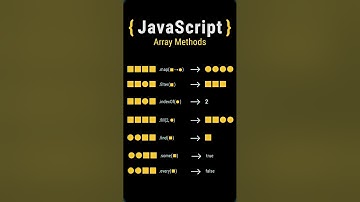 JavaScript Array methods #array #javascript #javascripttutorial #webdevelopment #programming #shorts