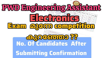 Engineering Assistant Electronics | No. of candidates after confirmation | Technical EduZone