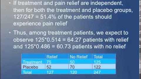 BIOS 610 2013, Lecture 17 - Hypothesis Tests for Categorical Data