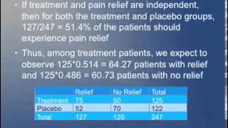 BIOS 610 2013, Lecture 17 - Hypothesis Tests for Categorical Data