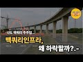 맥쿼리인프라 왜 하락할까?