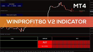 Winprofit80 V2 Indicator for MT4 - FAST REVIEW