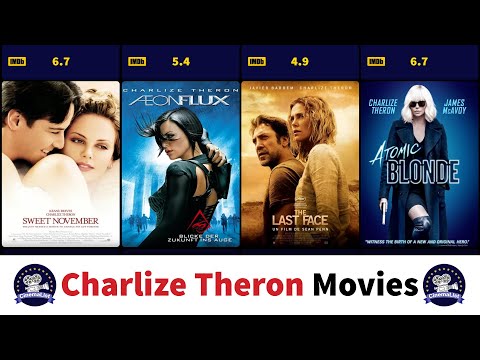 Charlize Theron filmography