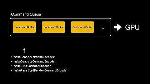 Intro to Apple’s 3D Graphics Framework (Why Apple Metal Is Important)