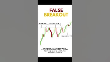 FALSE BREAKOUT Explained | How to Avoid Fake Breakouts in Trading Like a Pro #shorts #trading #first