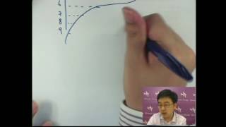 Herman Yeung - CE Maths PP 2007/II/Q36 (D天書內容)