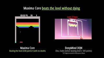 Maxima Core AI Atari Demo