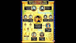 🐉 The Bruce Lee Family Tree: Lineage of the Dragon! 🥋
