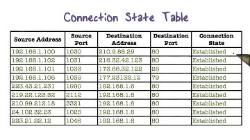 Connection State Table