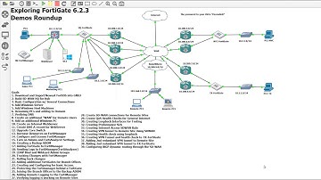 21. Configuring iBGP via IPSec for dynamic routing for FortiGate SD-WAN