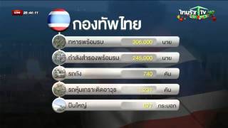 Thairath TV : ศักยภาพกองทัพไทย 1/1/2558